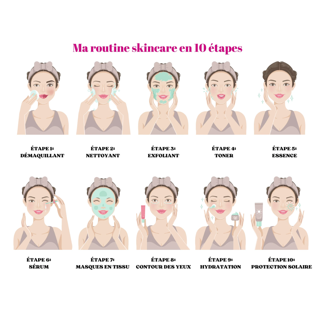Routine coréenne en 10 étapes : le guide complet K-Beauty