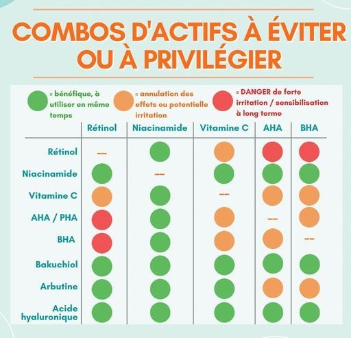 Quels sont les actifs à éviter de mélanger ?